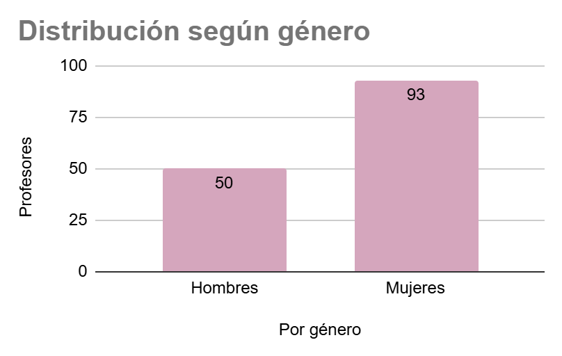 Gráfico